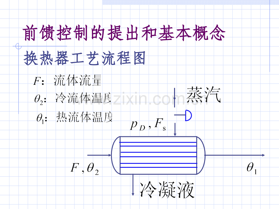 前馈控制系统.ppt_第2页