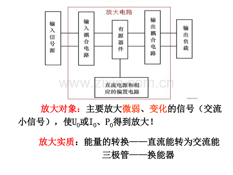 模拟电子线路(模电)基本放大器静态动态分析.ppt_第3页