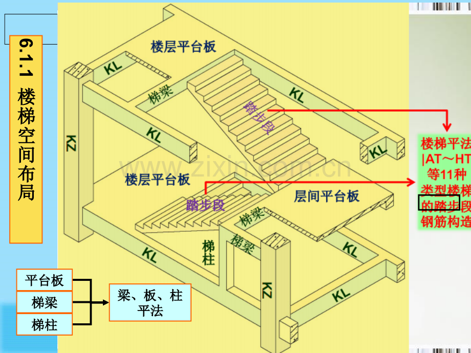 混凝土结构施工图(楼梯).ppt_第3页