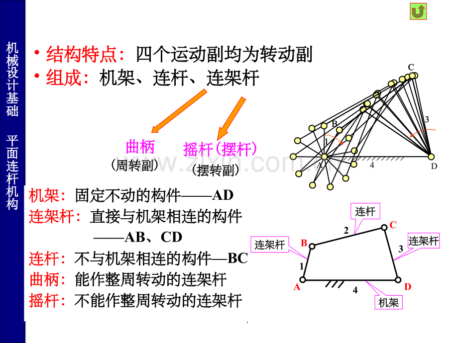 常用机构(四连杆机构).ppt_第3页