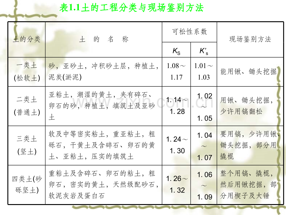 建筑施工技术课件.ppt_第3页