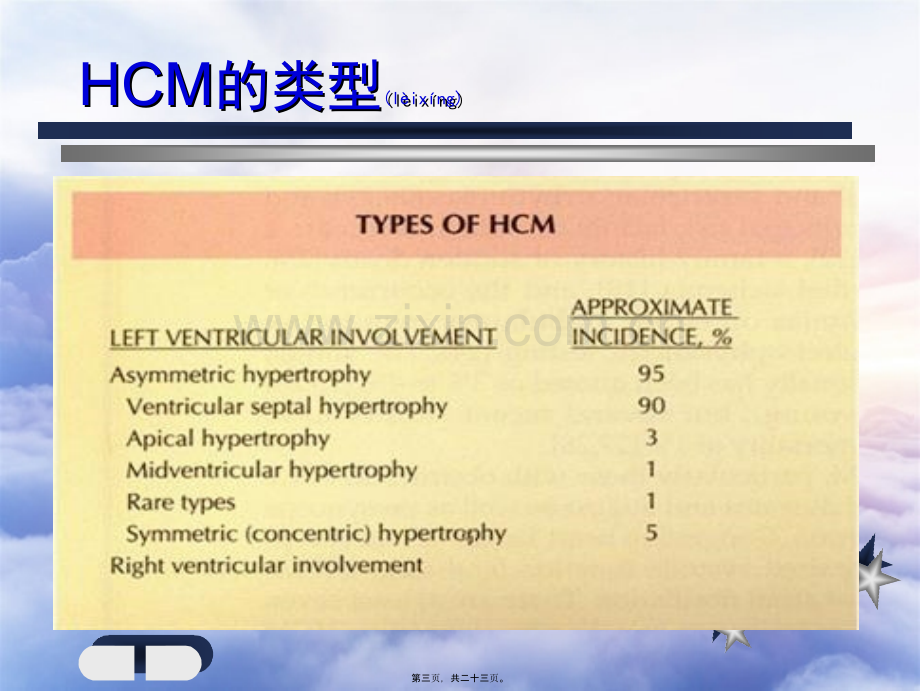 北京协和医院肥厚性心肌病.ppt_第3页