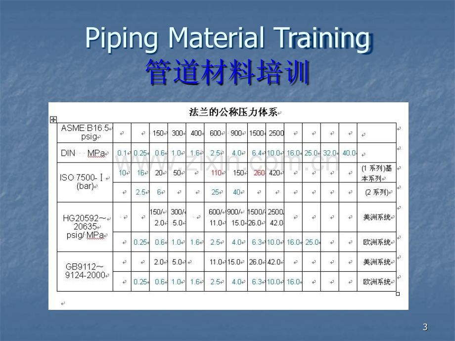 管道元件介绍.ppt_第3页