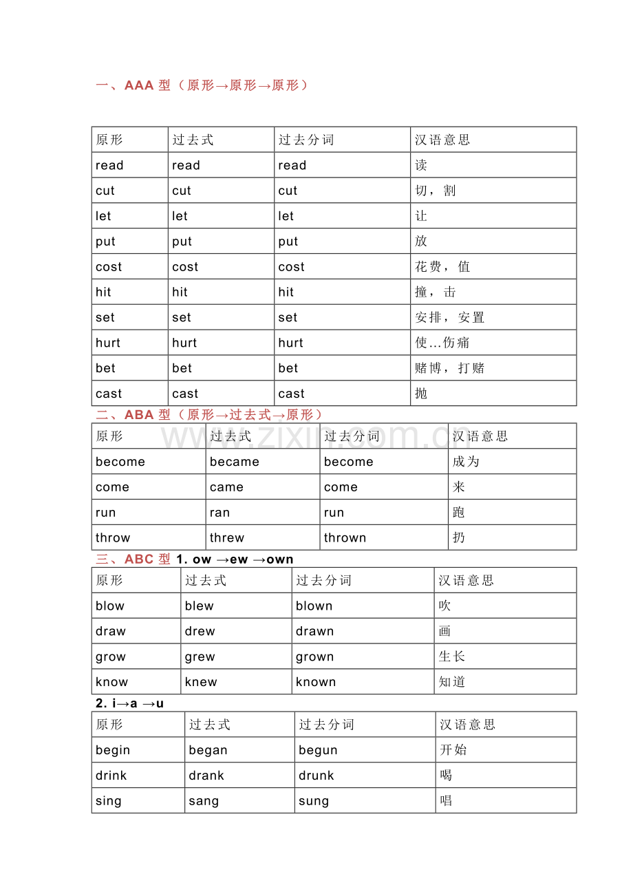 初中英语考试不规则动词归类记忆表.docx_第1页
