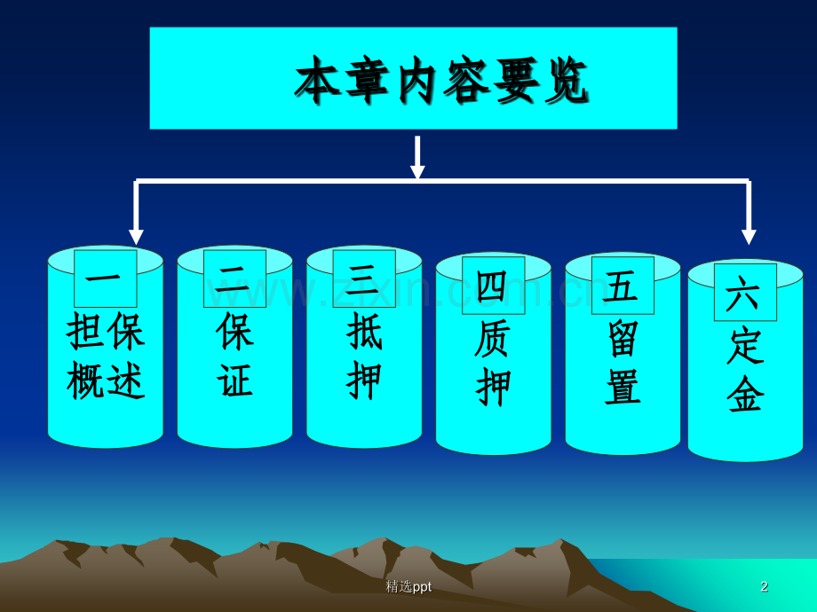 第五章-合同的担保.ppt_第2页