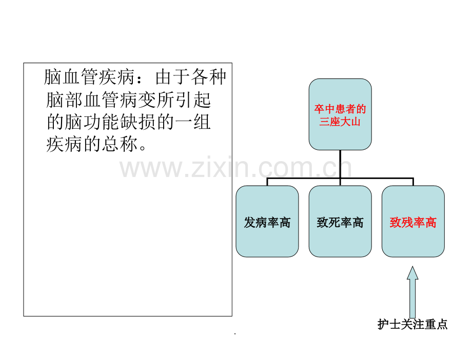 脑血管疾病的预防.ppt_第2页