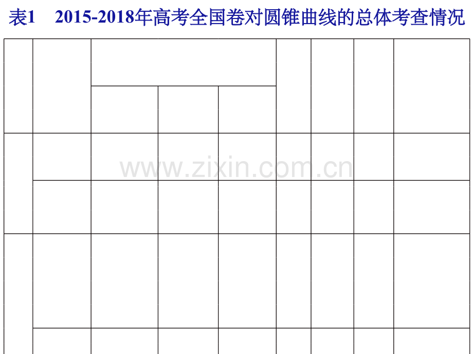 圆锥曲线几何性质之离心率的求法.1.ppt_第3页