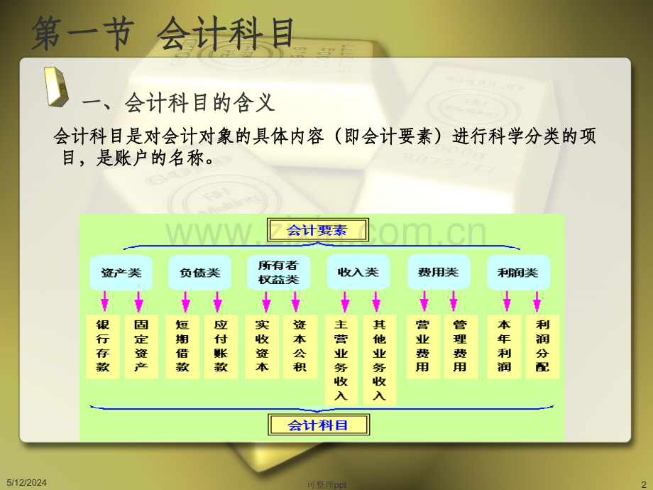 会计科目与账户(9).ppt_第2页