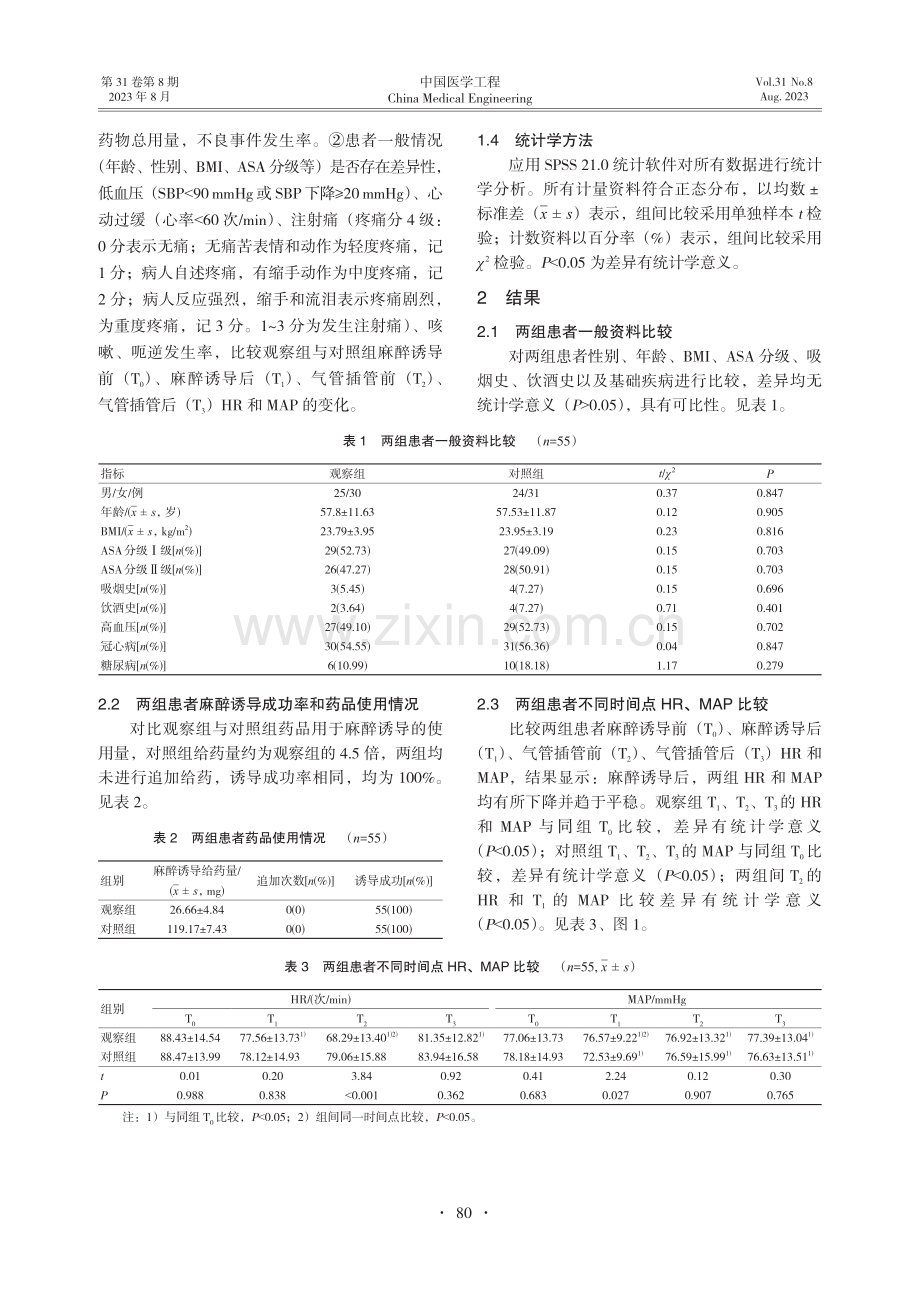 环泊酚与丙泊酚用于心血管疾病患者全身麻醉诱导的有效性和安全性临床研究.pdf_第3页