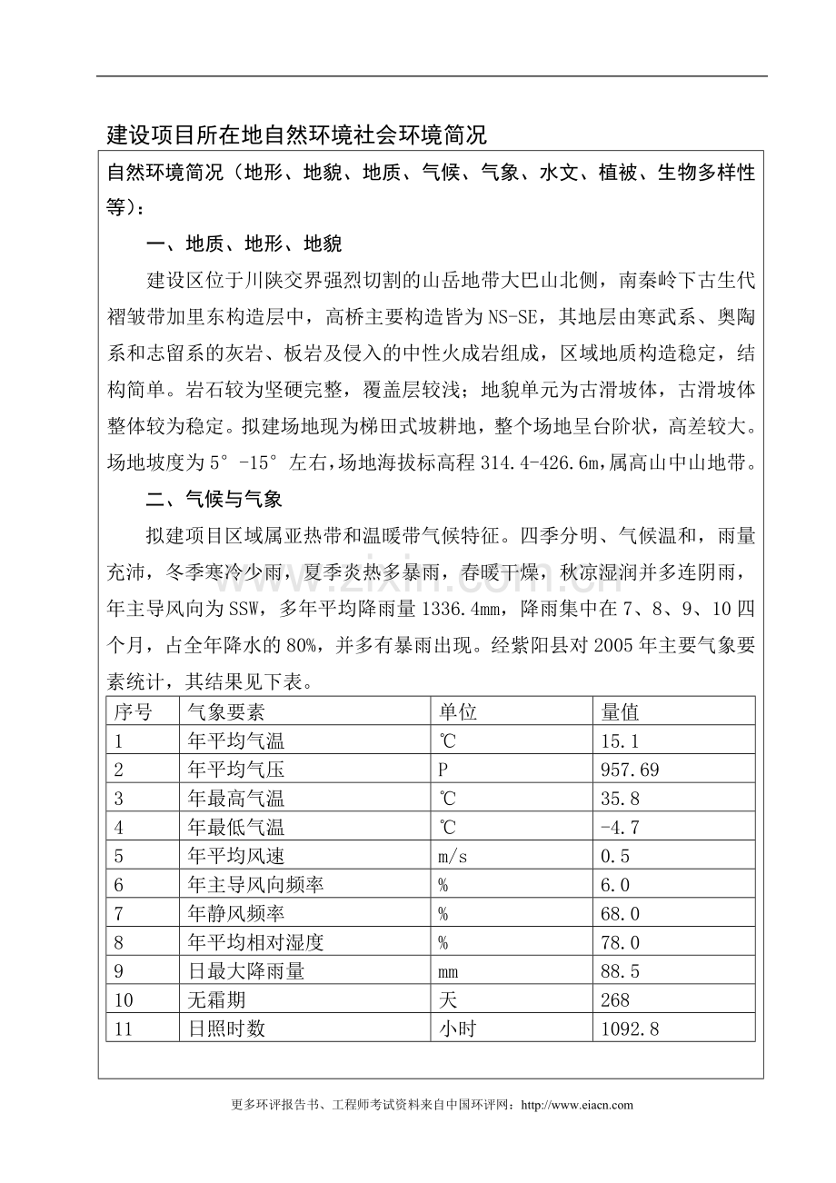 紫阳向阳110kv变电站申请建设环境影响评估报告表.doc_第3页