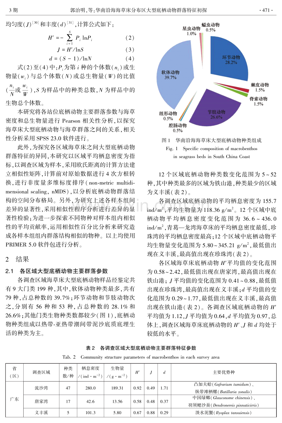 华南沿海海草床分布区大型底栖动物群落特征初探.pdf_第3页