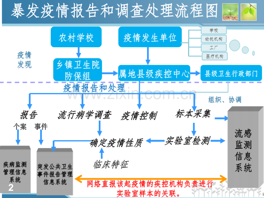 防护服穿脱流程.ppt_第2页