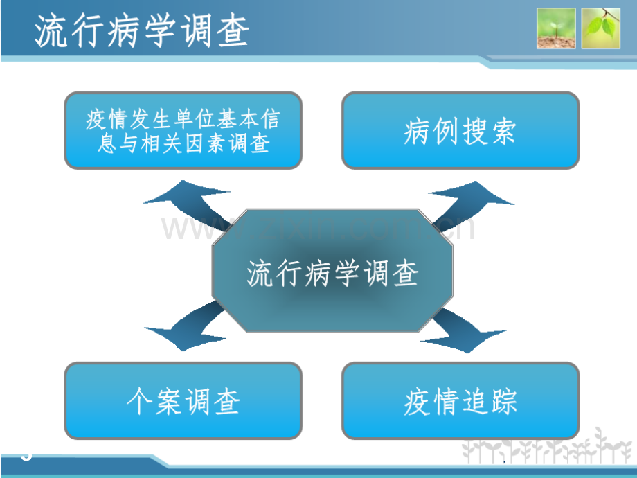 防护服穿脱流程.ppt_第3页