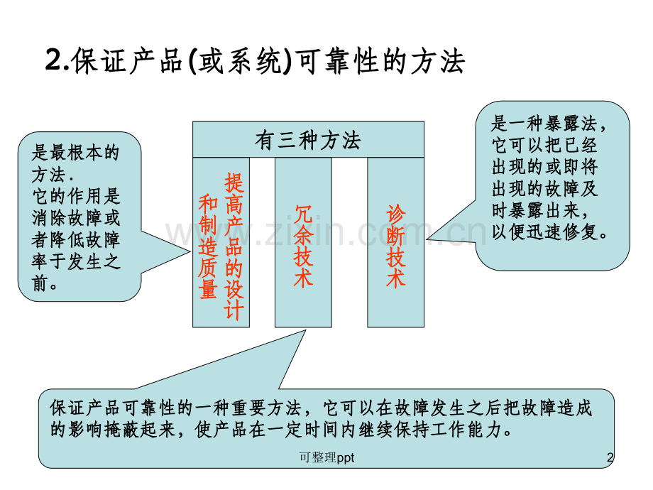 《可靠性安全性设计》.ppt_第2页