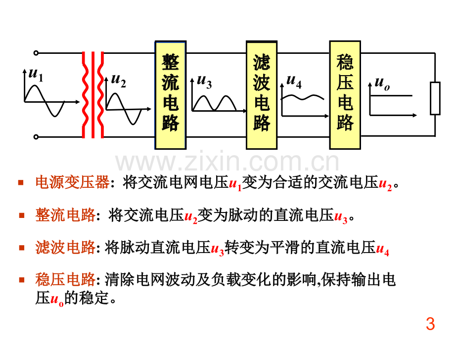 模电ppt课件第十章.ppt_第3页