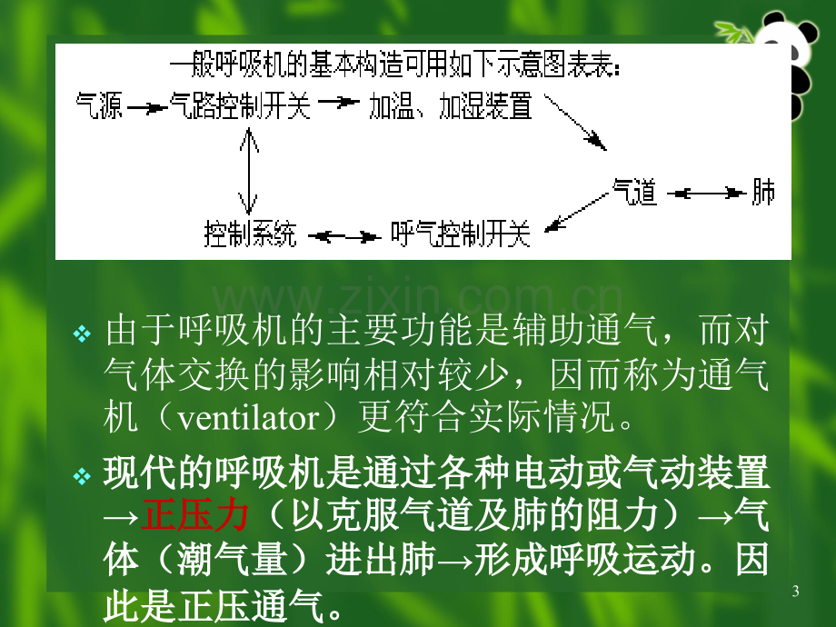 呼吸机使用.ppt_第3页