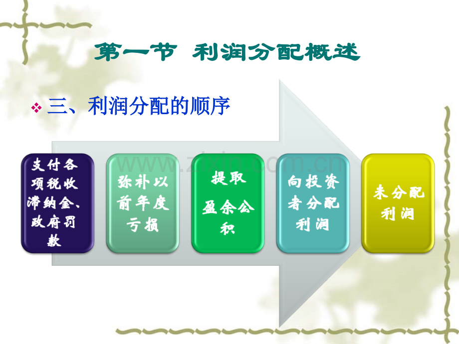 第八章-利润分配管理.ppt_第3页