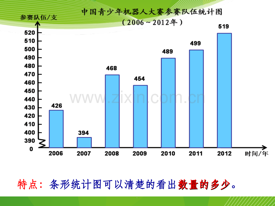 人教版五年级下册数学《折线统计图》教学精.ppt_第3页