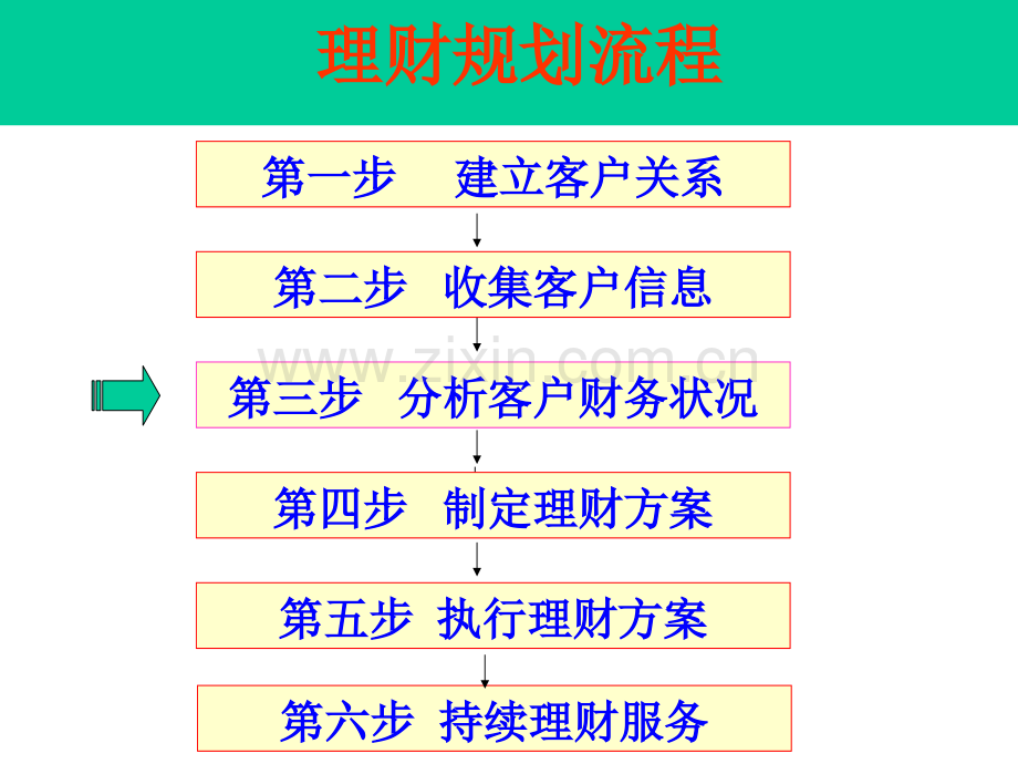 第二章财务与会计.ppt_第2页