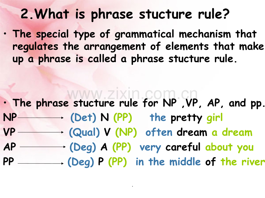 语言学第四章.ppt_第3页