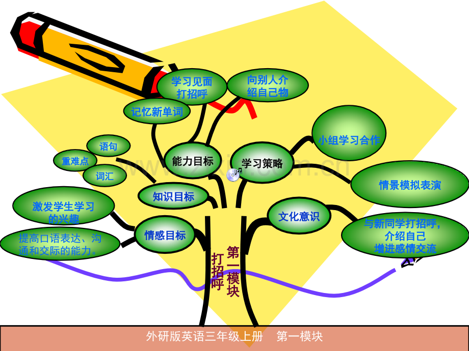 2017年三年级英语上册知识树.ppt_第2页