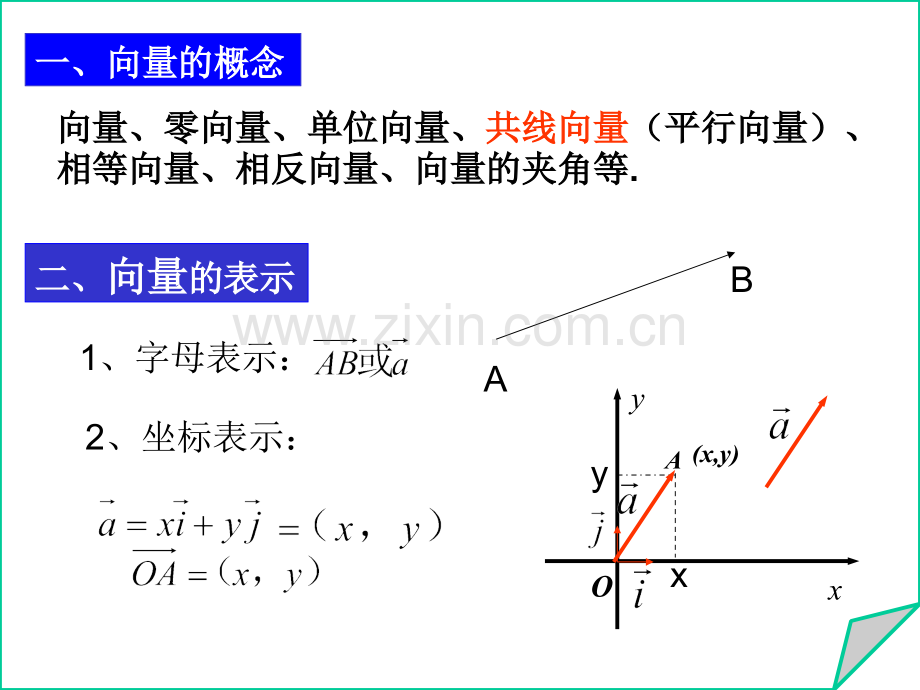 平面向量总复习.ppt_第3页