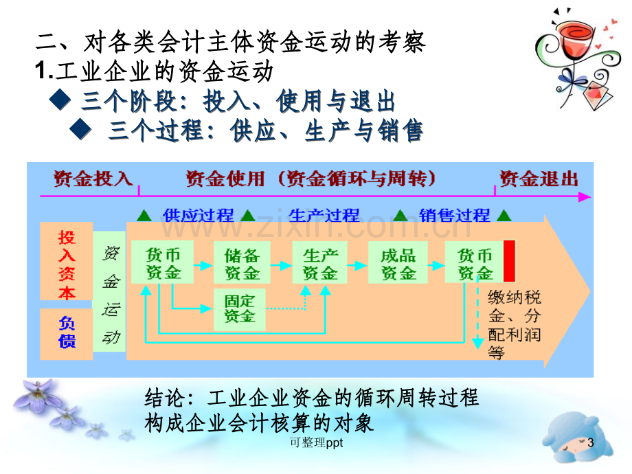 会计要素与会计等式(12).ppt_第3页