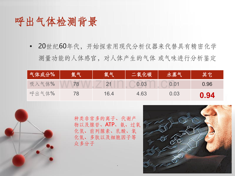 周辉-呼出气体中VOCs检测在疾病早期筛查中的应用.ppt_第3页