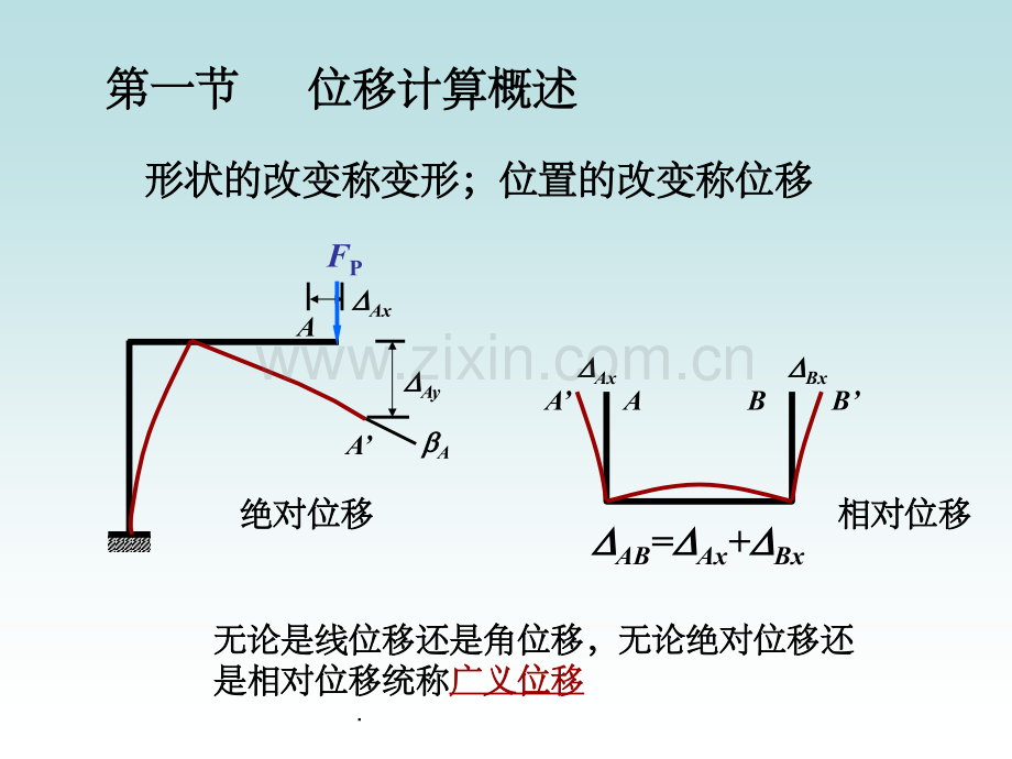 结构力学——静定结构位移计算.ppt_第3页