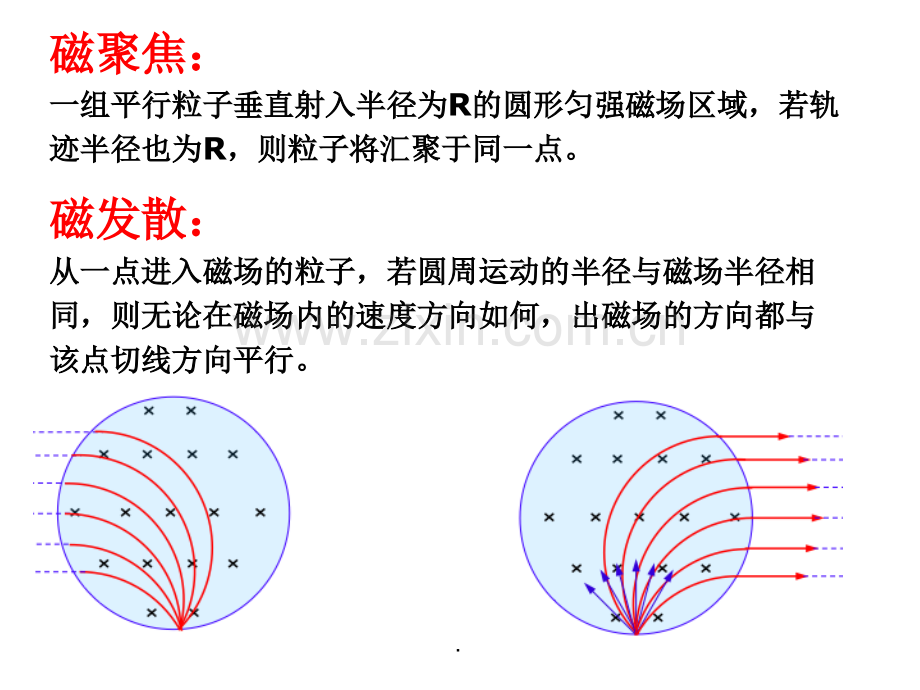 磁扩散、磁聚焦.ppt_第2页