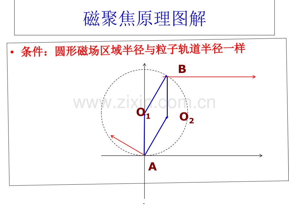 磁扩散、磁聚焦.ppt_第3页