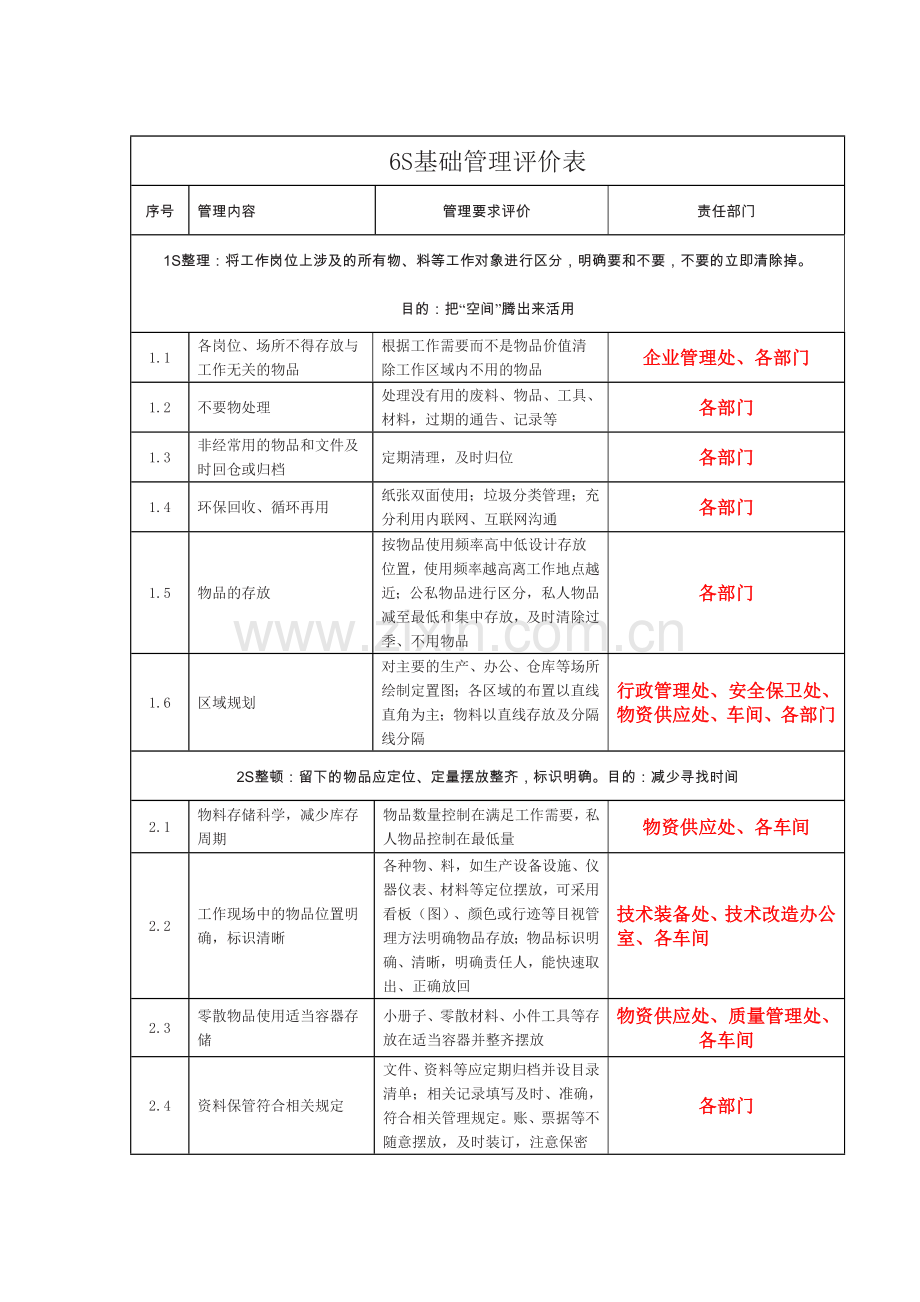 6s基础管理评价表学士学位论文.doc_第1页