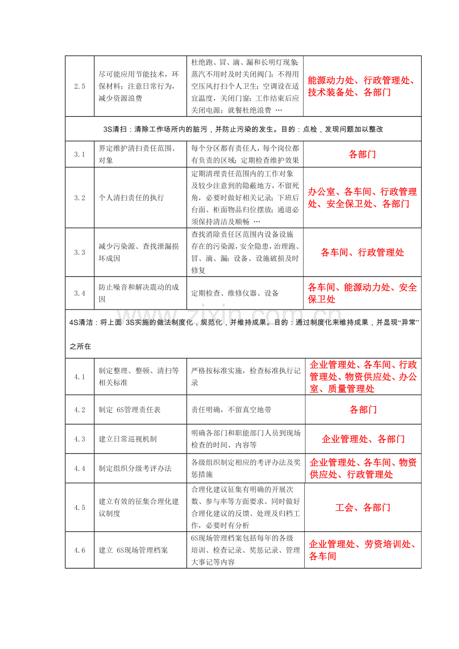 6s基础管理评价表学士学位论文.doc_第2页