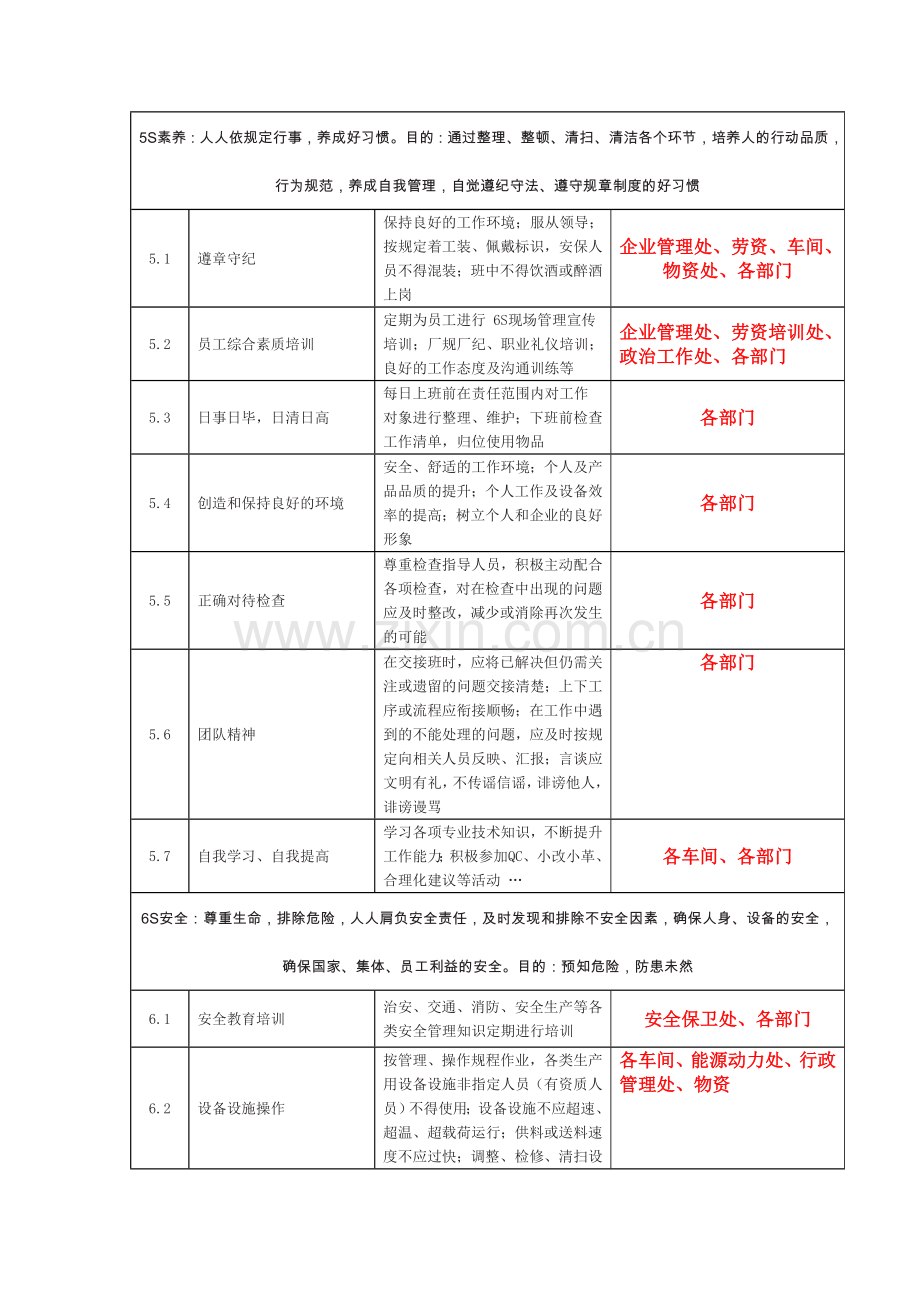 6s基础管理评价表学士学位论文.doc_第3页