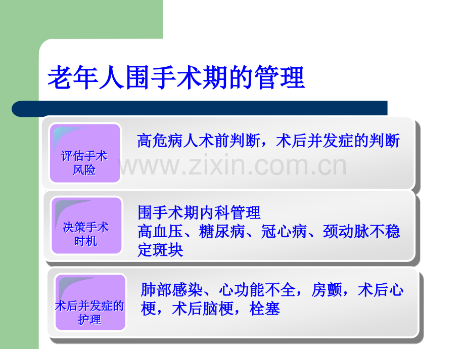 老年人围手术期管理.ppt_第3页