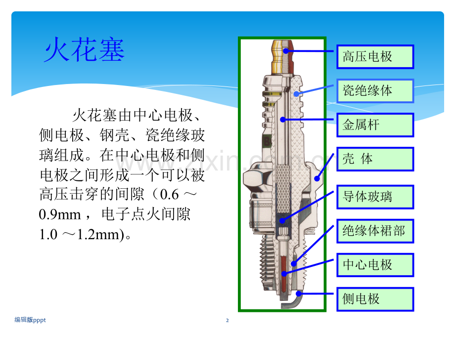 火花塞拆装与保养.ppt_第2页