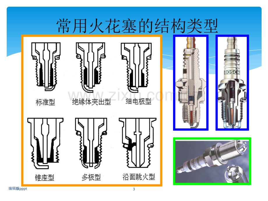 火花塞拆装与保养.ppt_第3页