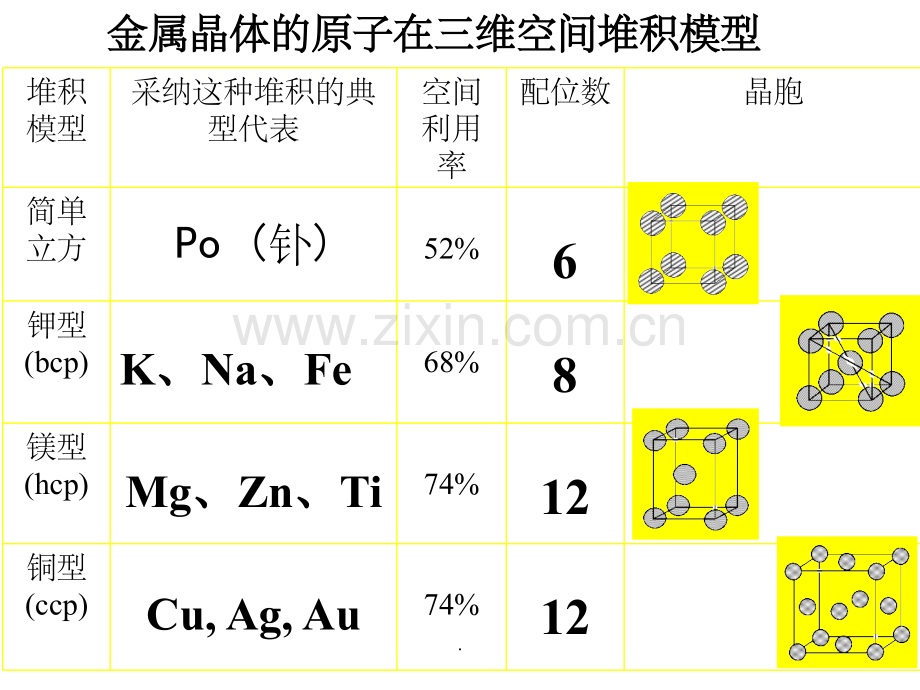 常见晶胞.ppt_第1页