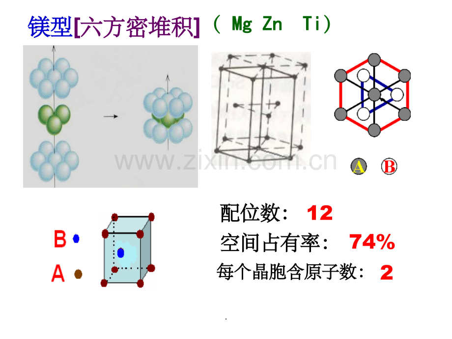 常见晶胞.ppt_第2页