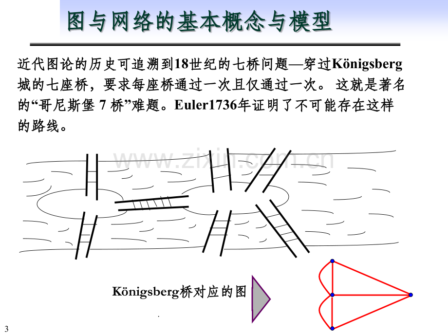 运筹学-图与网络模型以及最小费用最大流.ppt_第3页