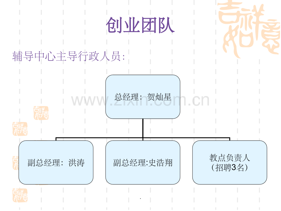 职业规划设计大赛.ppt_第3页