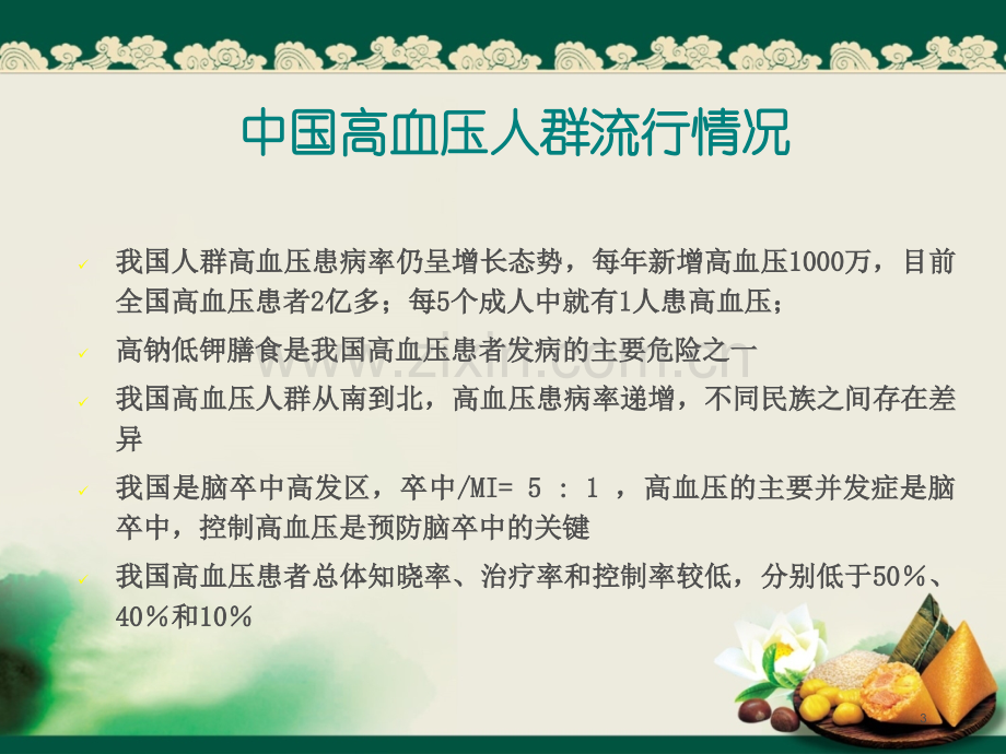 高血压的分级及药物选择.ppt_第3页