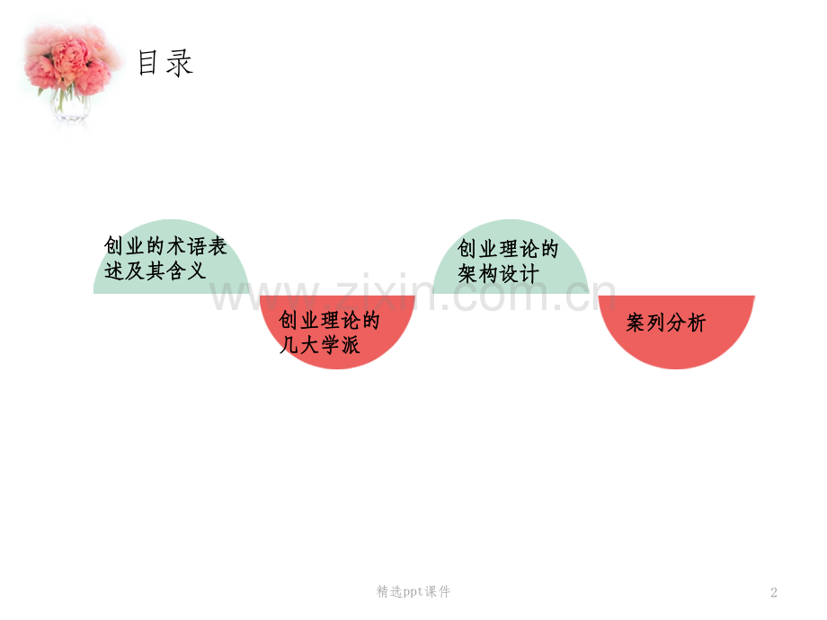 创新创业思维.pptx_第2页