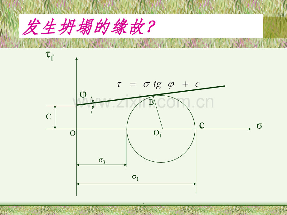 第三章-深基坑施工.ppt_第3页