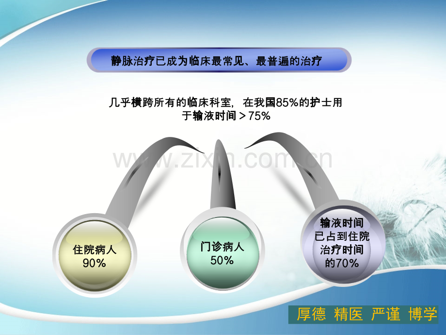 静脉输液新标准.ppt_第2页