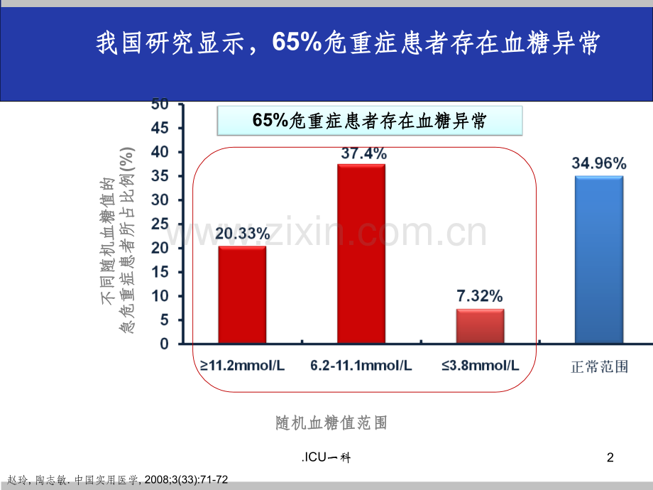 危重症患者的血糖管理..ppt_第2页