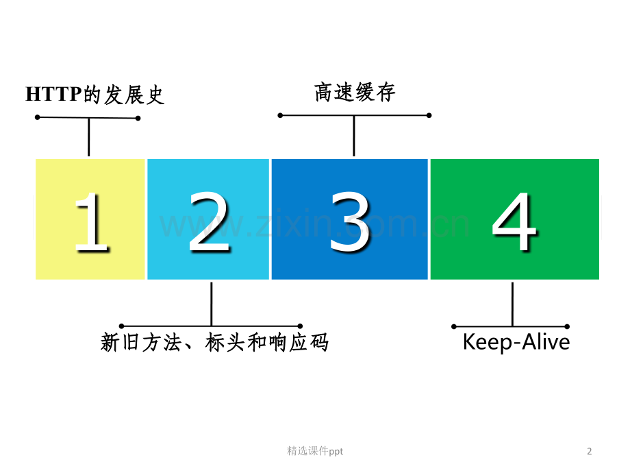 《WEB协议与实践之H》.ppt_第2页