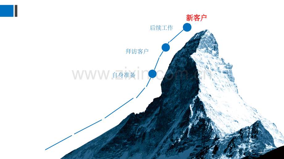 销售经验分享和交流.ppt_第2页