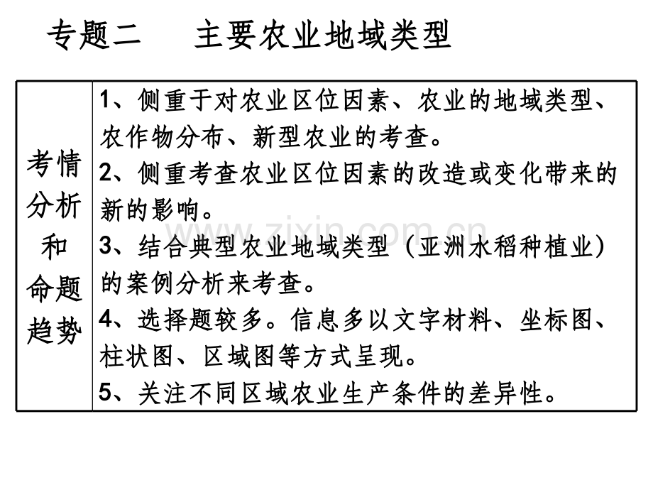 主要农业地域类型.ppt_第1页