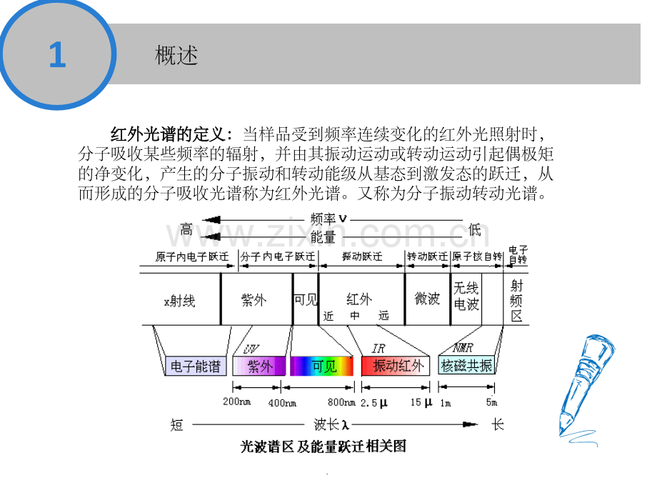 傅里叶变换红外光谱仪干涉仪原理及样品制备.ppt_第3页